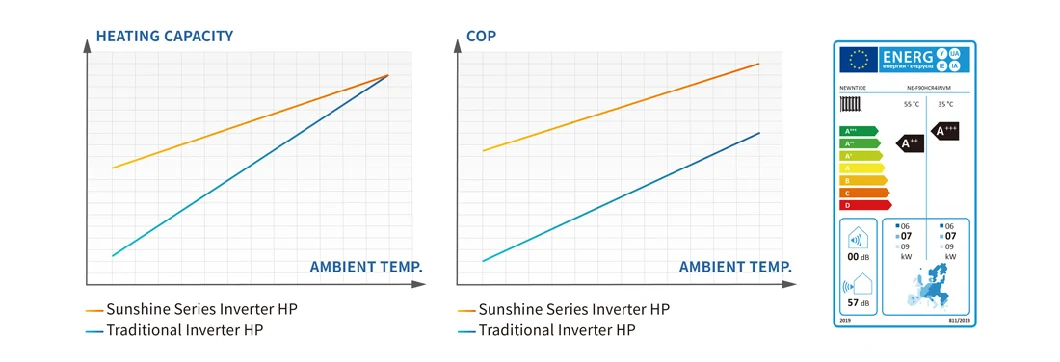 Sunshine Series Residential Inverter Heating&Cooling Heat Pump